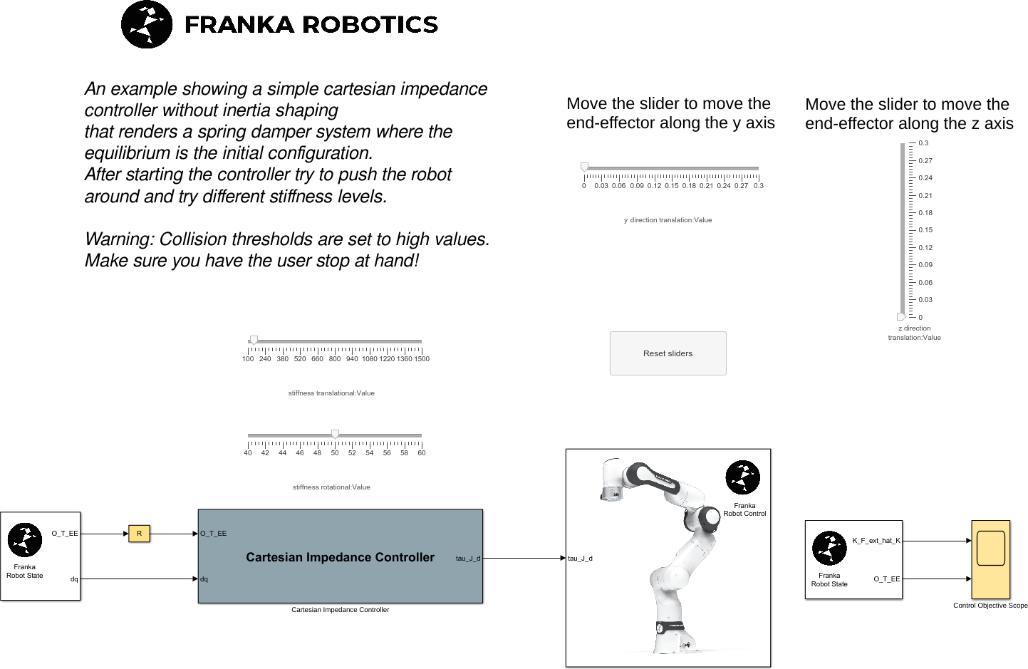 ../_images/cartesian_impedance_control_overview.png