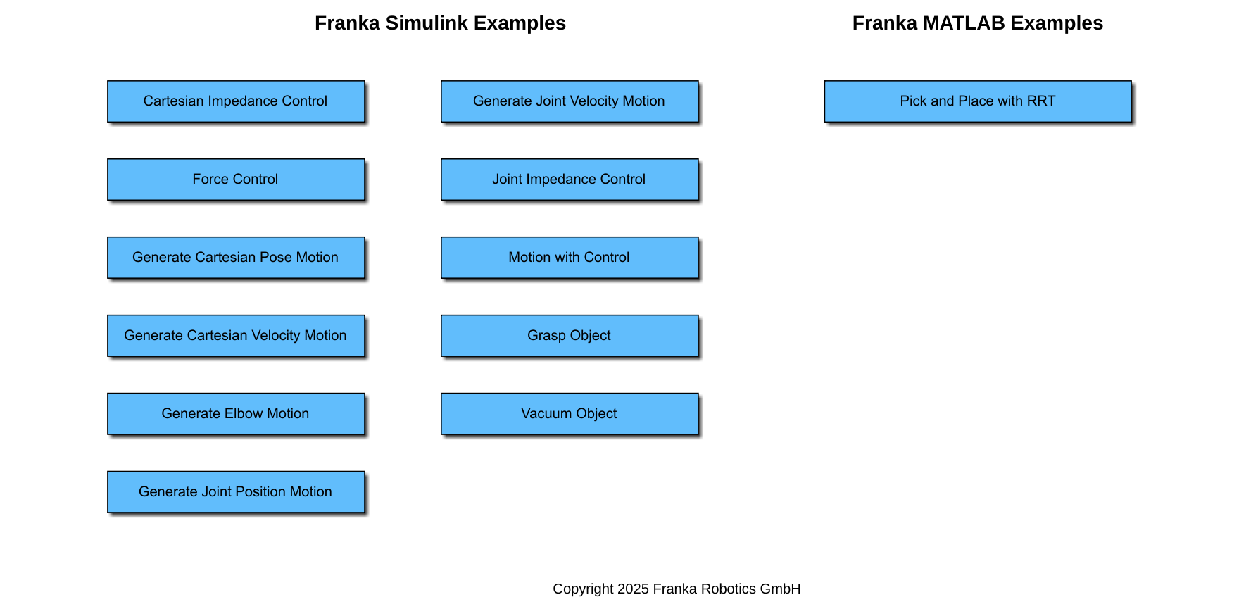 ../_images/franka_matlab_toolbox_examples.png